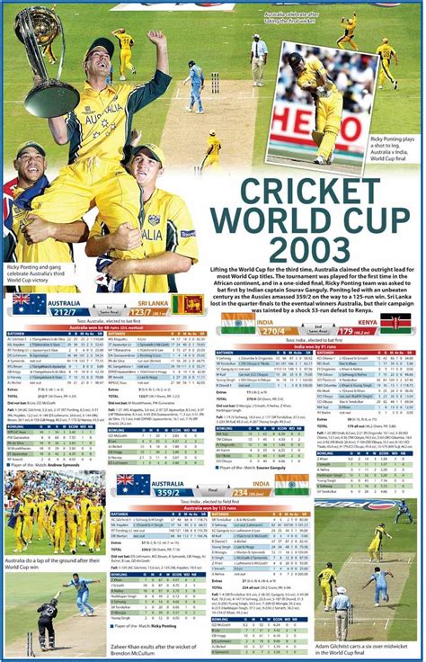 world cup 2003 cricbuzz|ICC World Cup, 2003 Venues and Grounds .